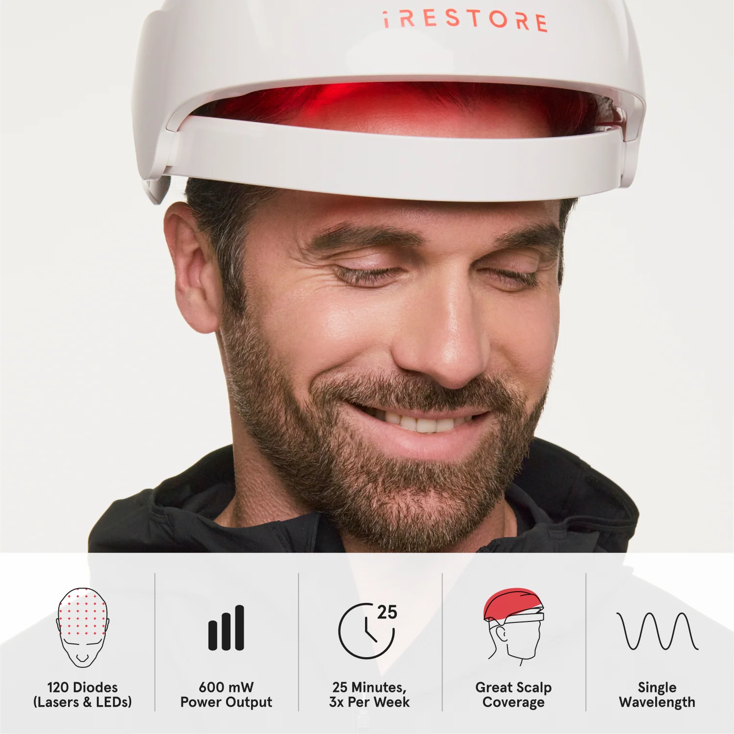 iRESTORE Essential