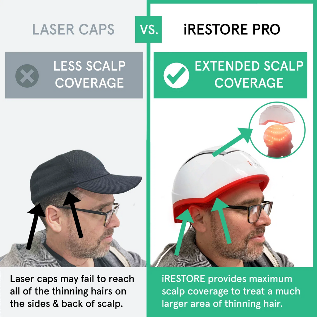 iRESTORE Professional