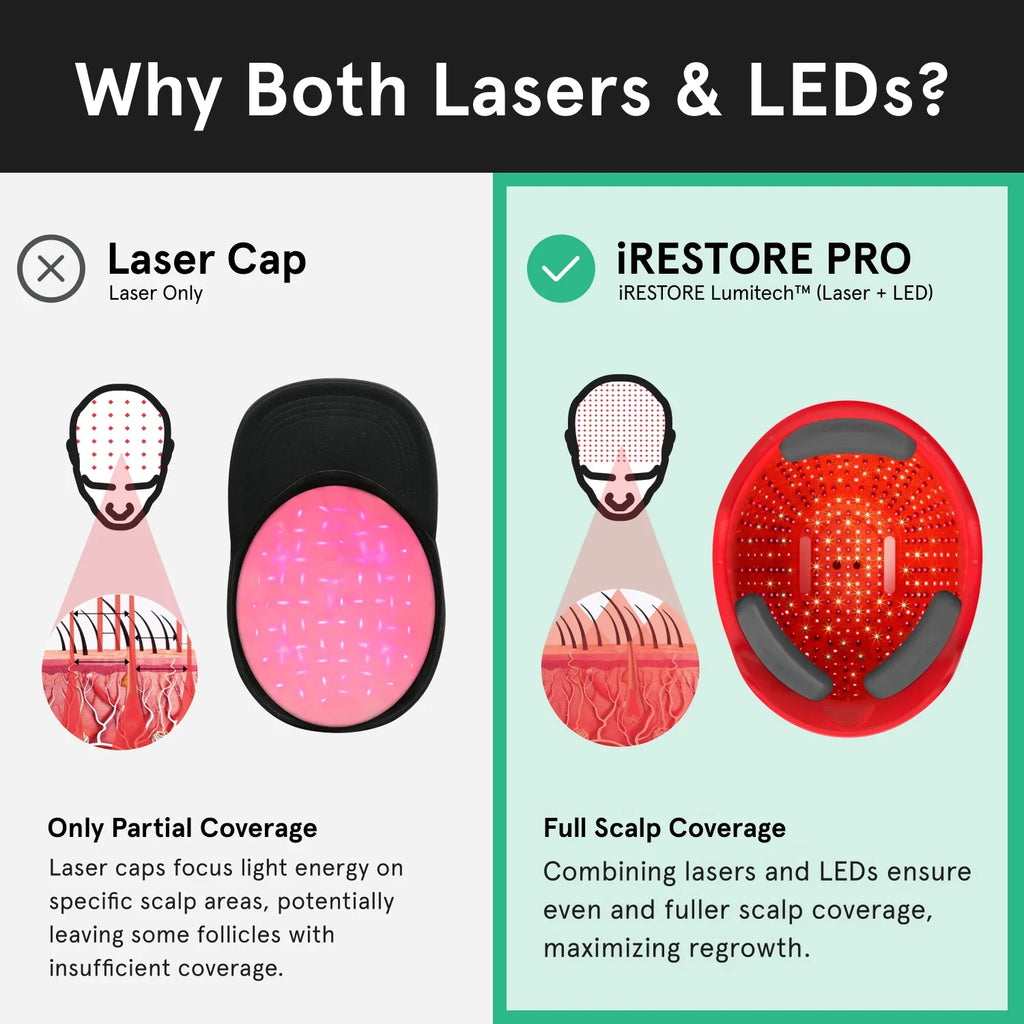 iRESTORE Professional