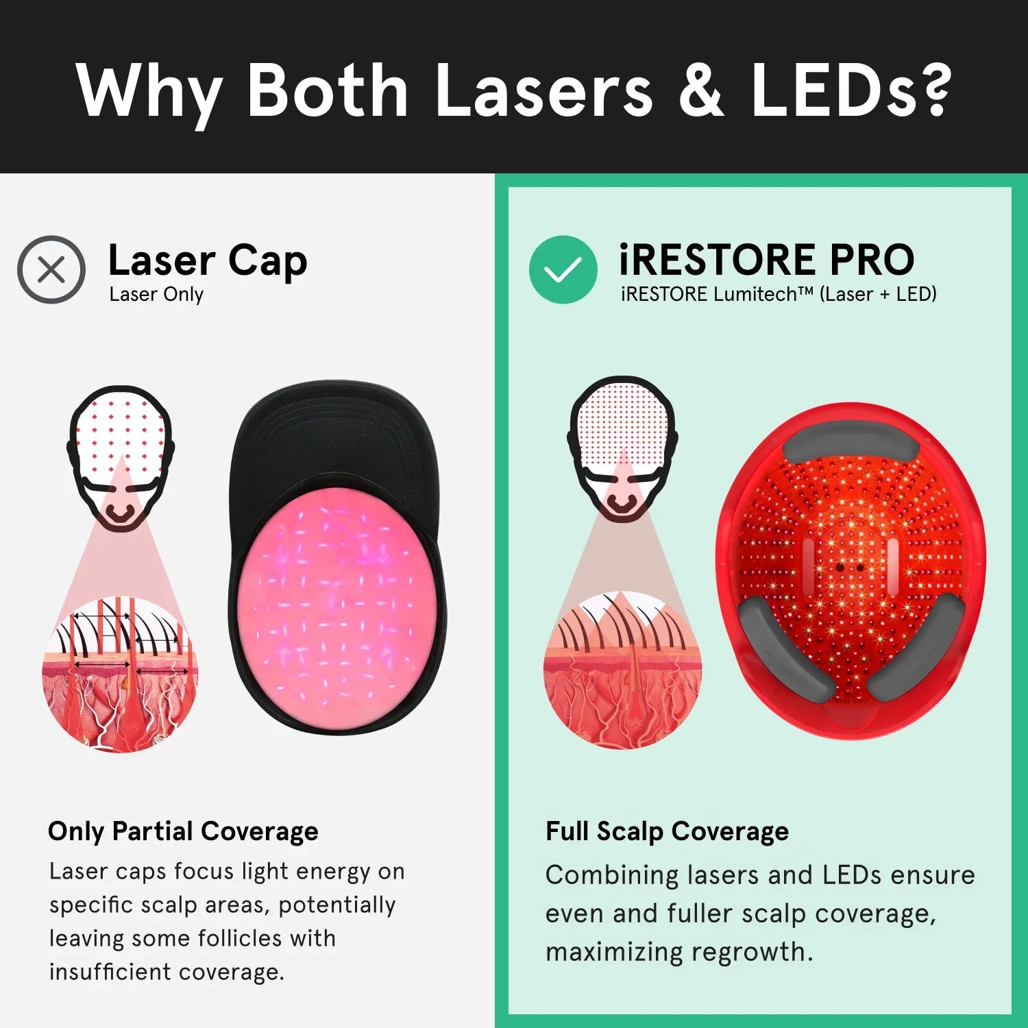 iRESTORE Professional
