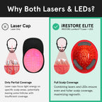iRESTORE Elite
