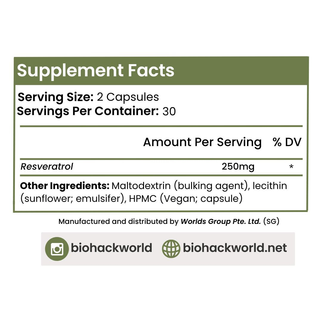 Biohack World Resveratrol