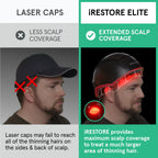 iRESTORE Elite