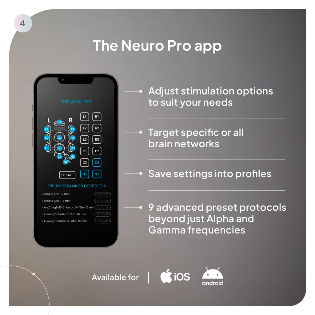 Vielight Neuro Pro 2