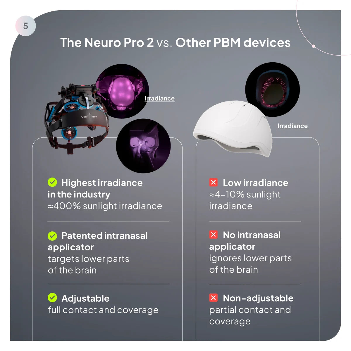 Vielight Neuro Pro 2