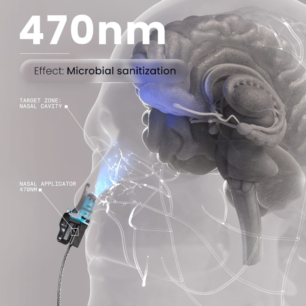 Vielight MIP 470-633-655-810