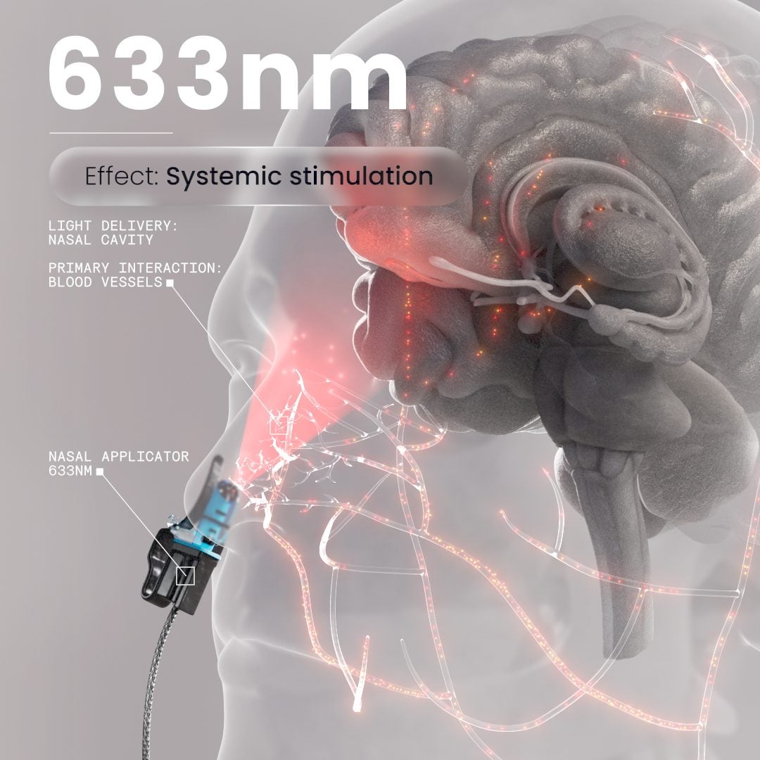 Vielight MIP 470-633-655-810