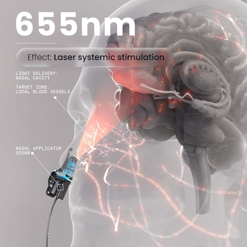 Vielight MIP 470-633-655-810