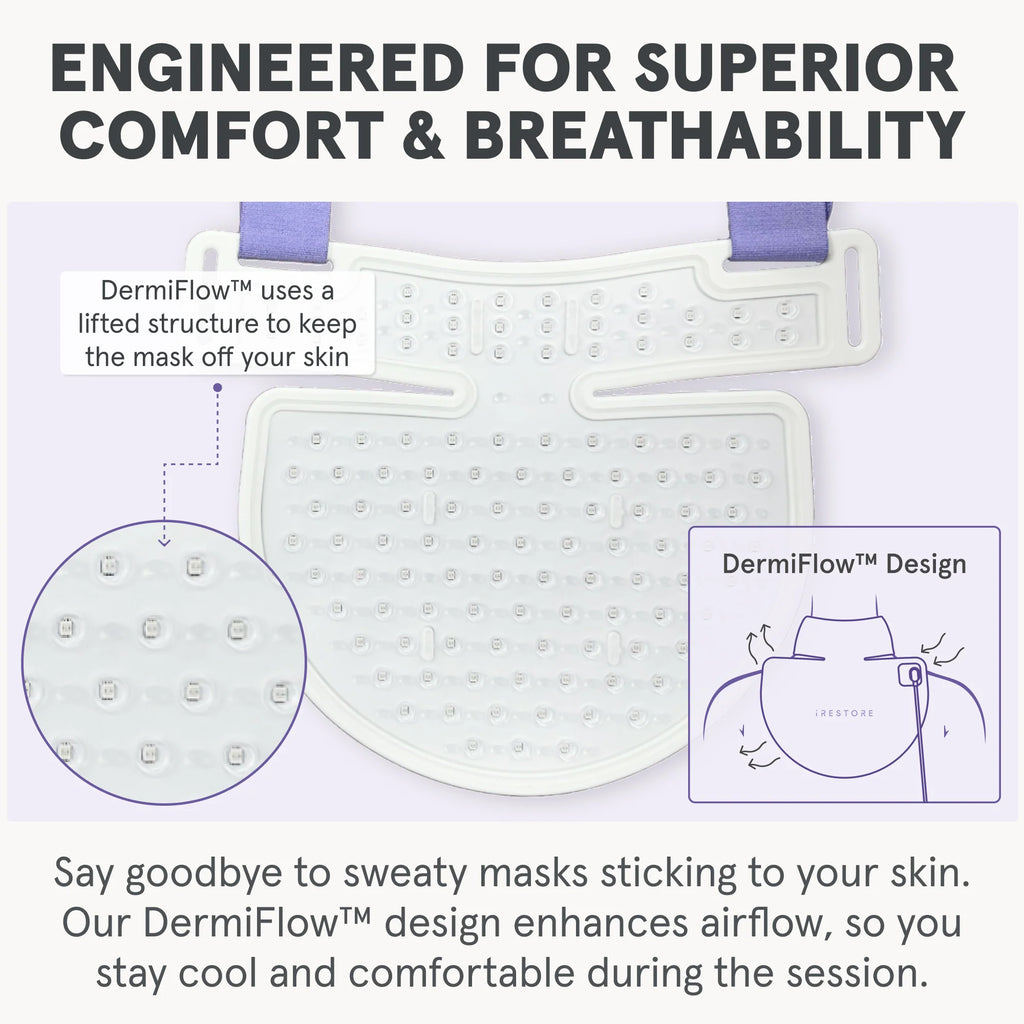Illumina Neck & Chest Mask
