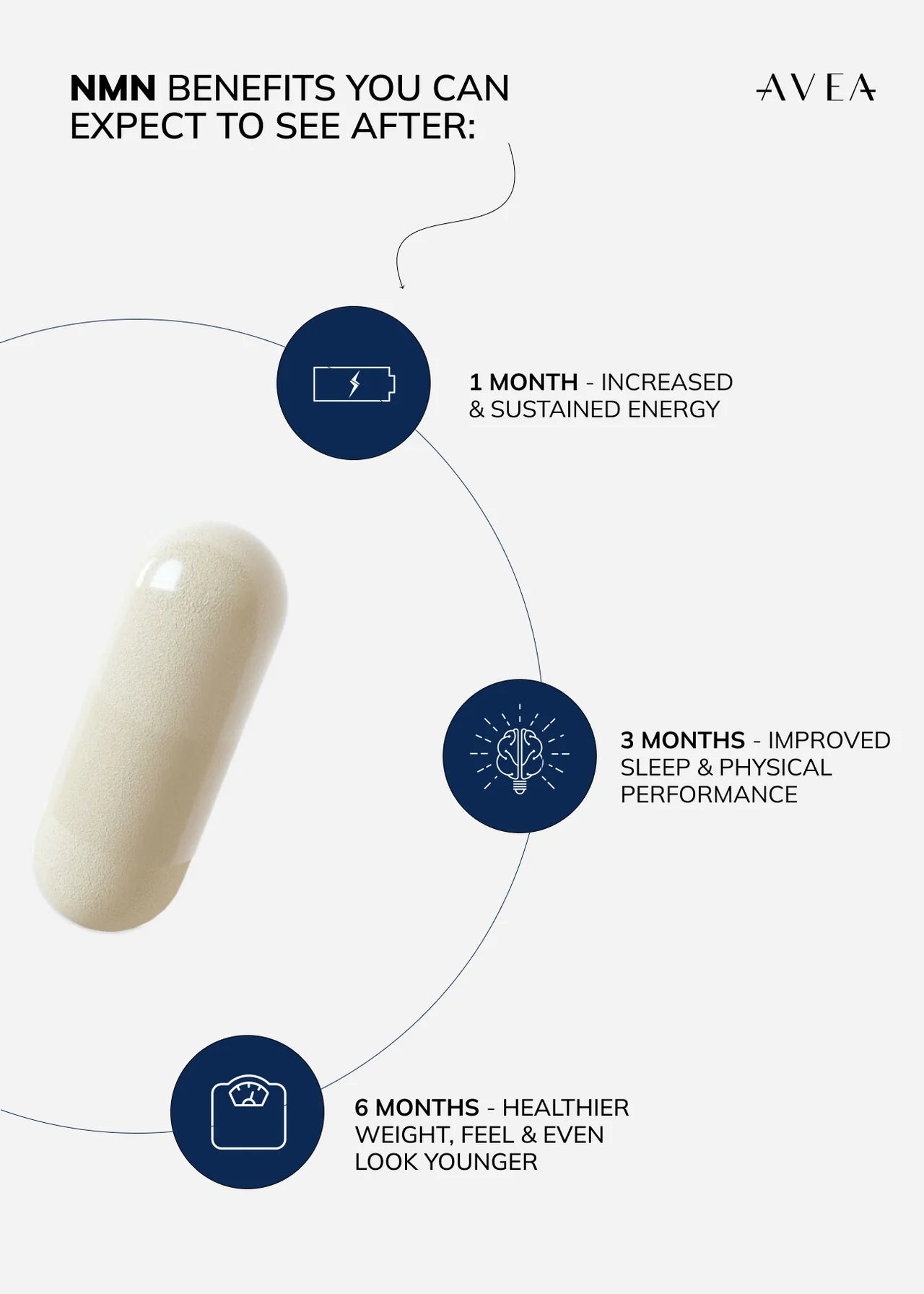 Avea Metabolic Control Routine