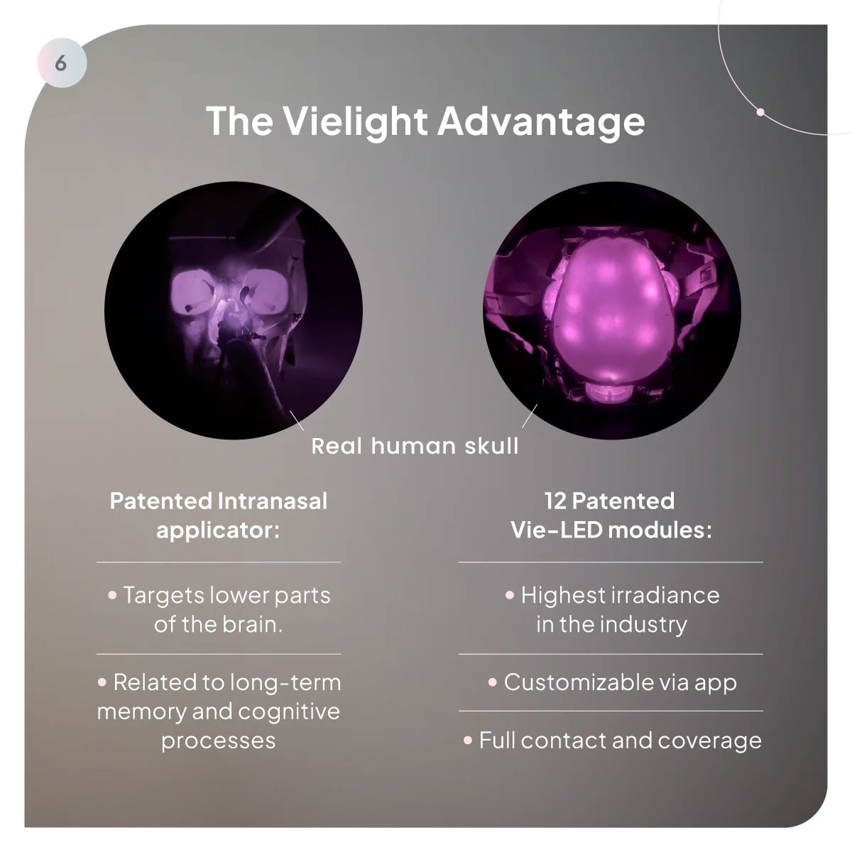 Vielight Neuro Pro 2