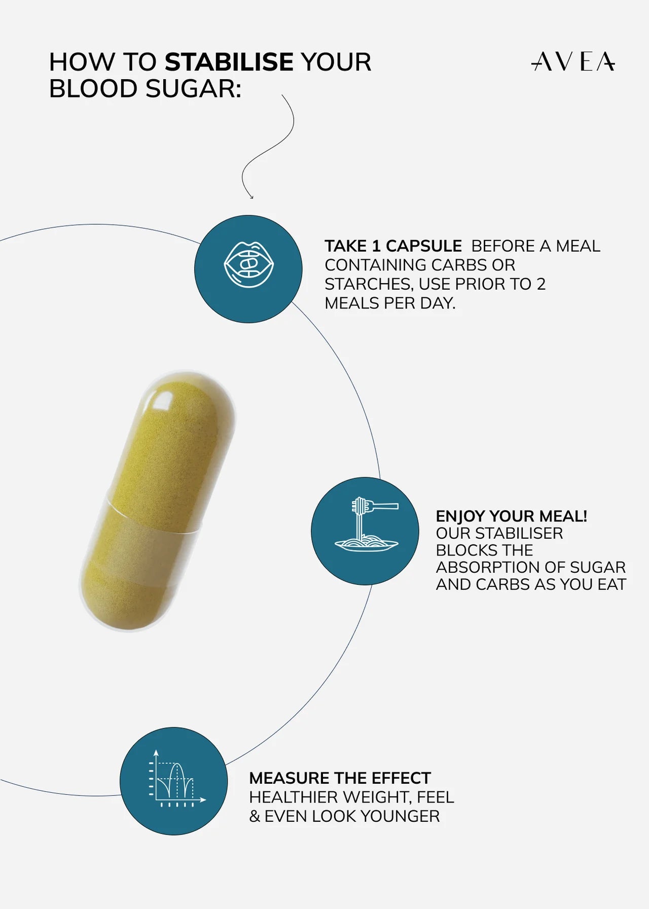 Avea Metabolic Control Routine