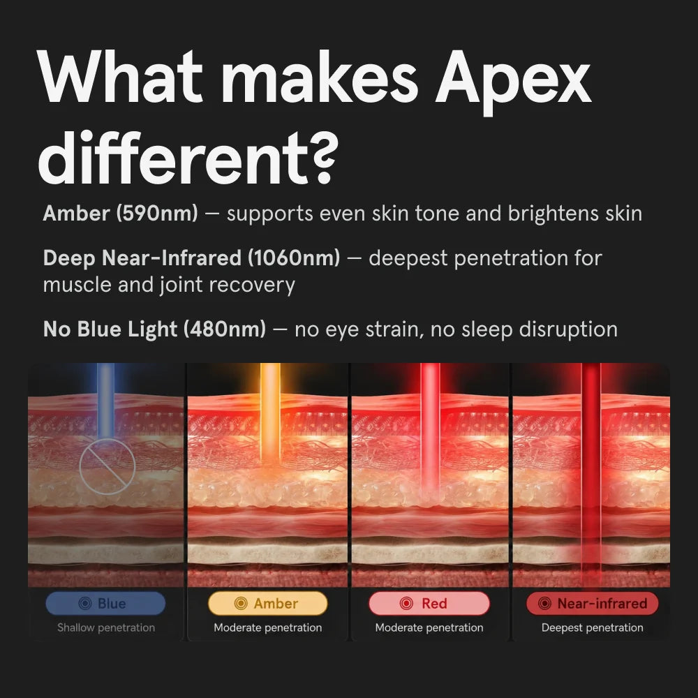 Apex Half Body LED Panel