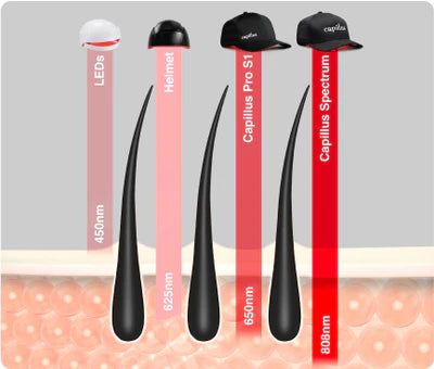 Capillus MD Duo